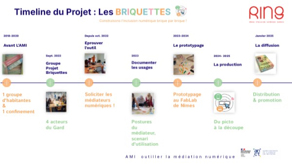 TIMELINE projet Les Briquettes