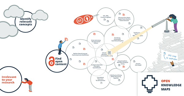 Open Knowledge Maps - Your guide to scientific knowledge
