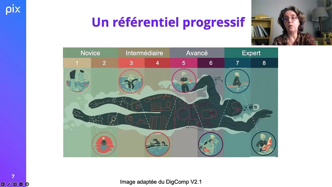 Webinaire 2 - Référentiel d'évaluation des compétences numériques - Vidéo Dailym